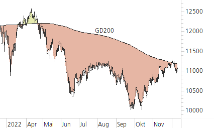 SMI-Trend-Chart