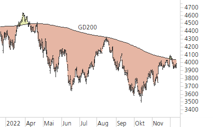 S&P 500-Trend-Chart