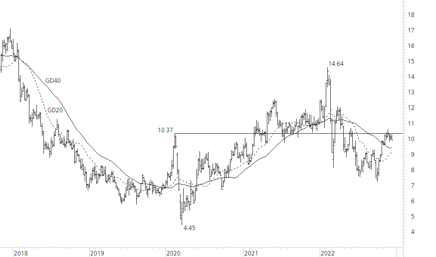 Deutsche Bank-5-Jahres-Chart
