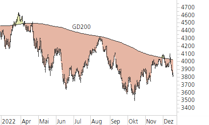 S&P 500-Trend-Chart