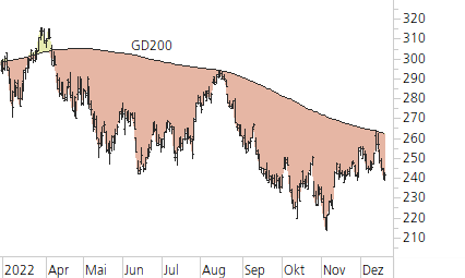Microsoft-Trend-Chart