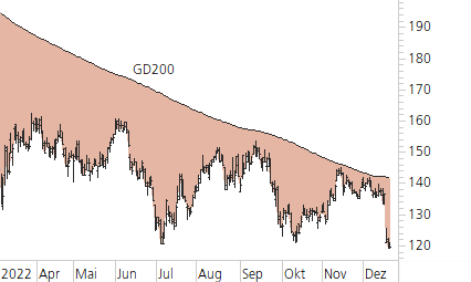 Volkswagen VZ-Trend-Chart