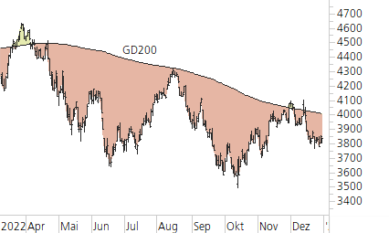 S&P 500-Trend-Chart