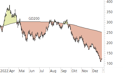 Tesla Inc-Trend-Chart
