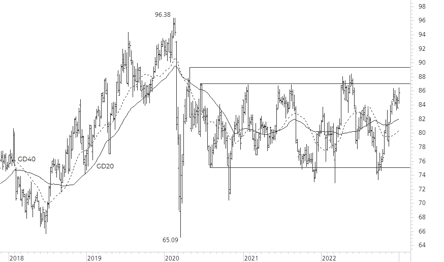 Novartis-5-Jahres-Chart