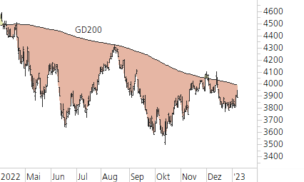 S&P 500-Trend-Chart