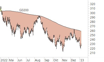 Microsoft-Trend-Chart