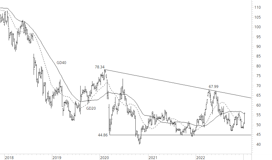 Bayer-5-Jahres-Chart