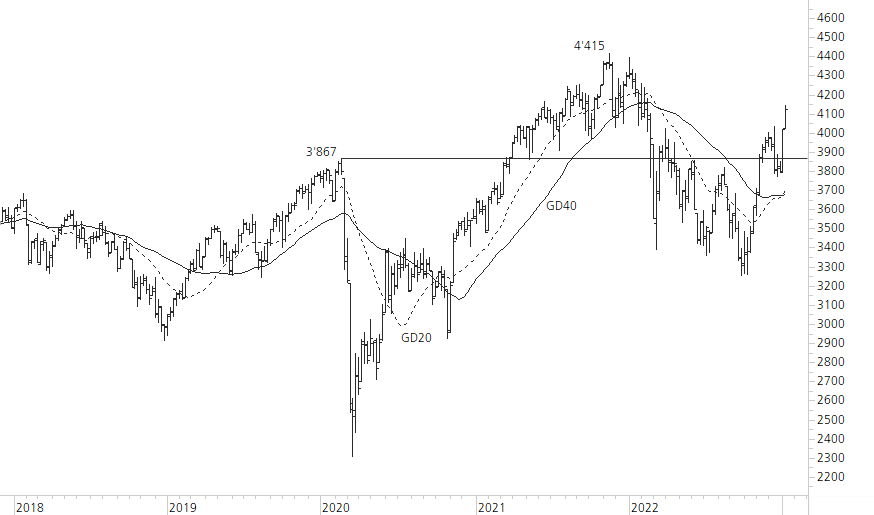 Euro STOXX 50-5-Jahres-Chart