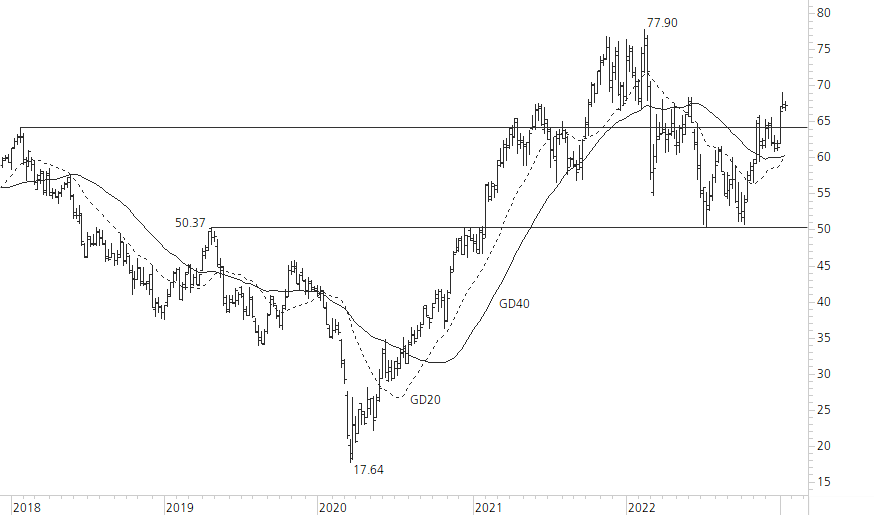 Mercedes-Benz Group-5-Jahres-Chart