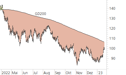 Alphabet Inc. C-Trend-Chart