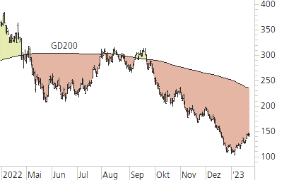 Tesla Inc-Trend-Chart