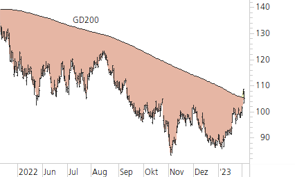 Alphabet Inc. C-Trend-Chart