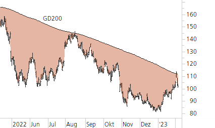 amazon.com-Trend-Chart