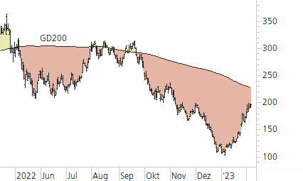 Tesla Inc-Trend-Chart