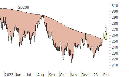 Microsoft-Trend-Chart