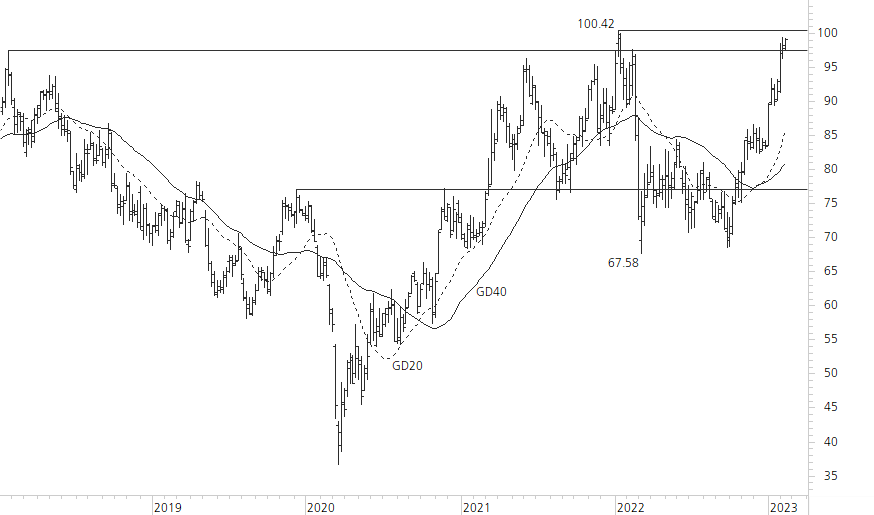 BMW-5-Jahres-Chart