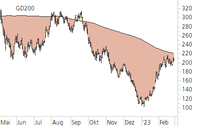 Tesla Inc-Trend-Chart