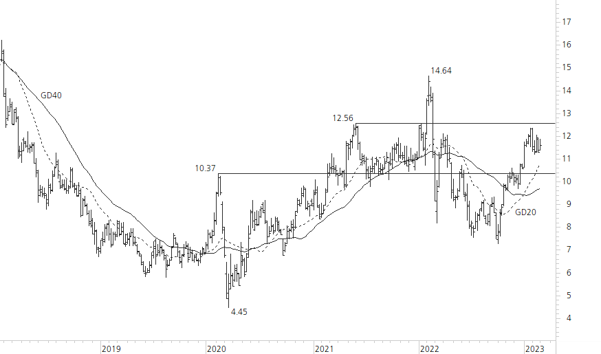 Deutsche Bank-5-Jahres-Chart