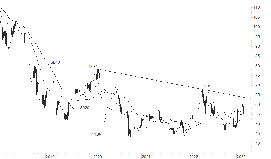 Bayer-5-Jahres-Chart