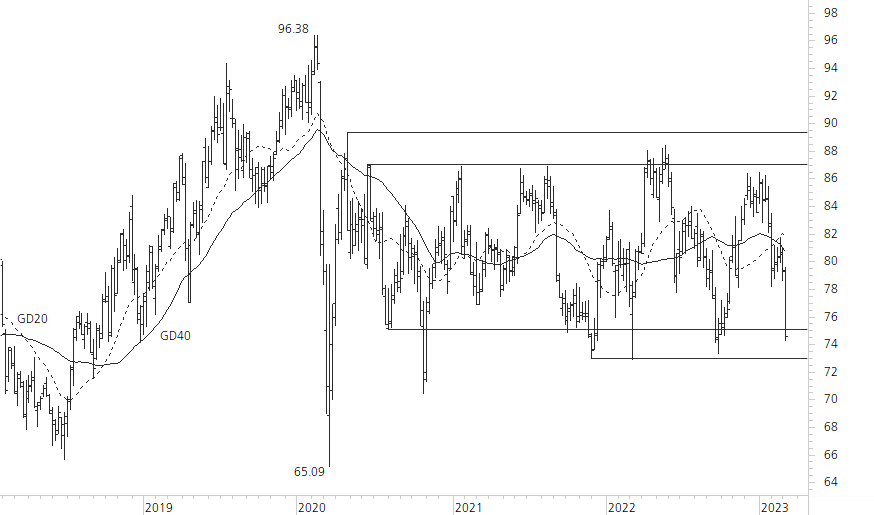 Novartis-5-Jahres-Chart