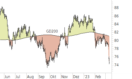 Novartis-Trend-Chart