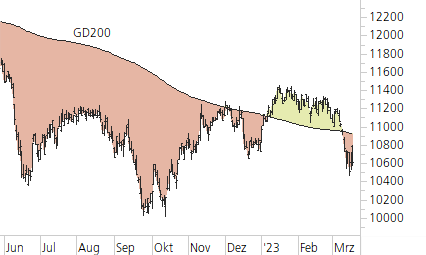 SMI-Trend-Chart