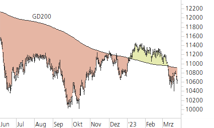 SMI-Trend-Chart