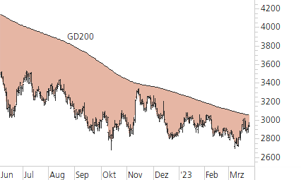 Givaudan-Trend-Chart