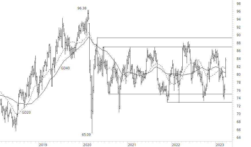 Novartis-5-Jahres-Chart