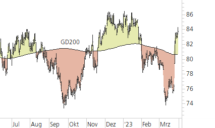 Novartis-Trend-Chart