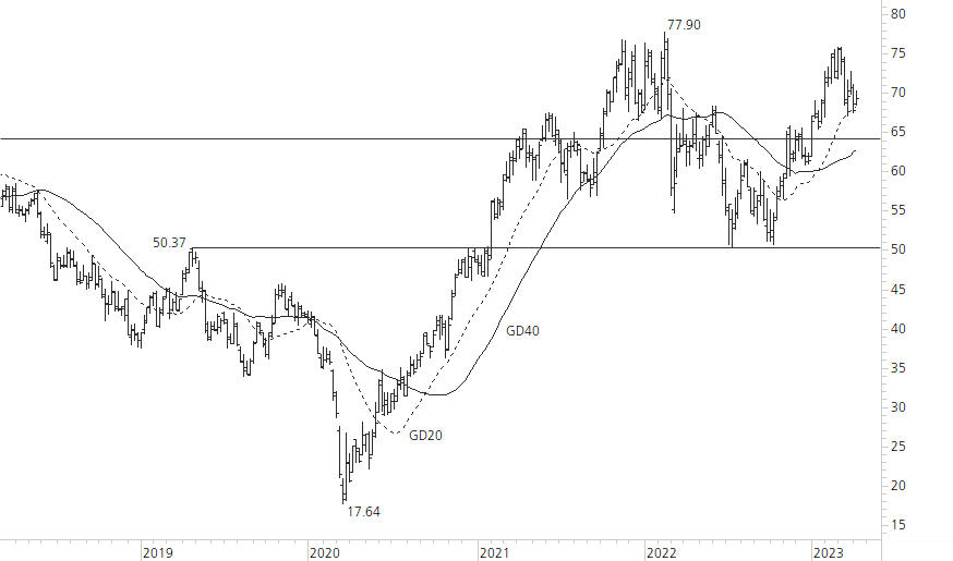 Mercedes-Benz Group-5-Jahres-Chart