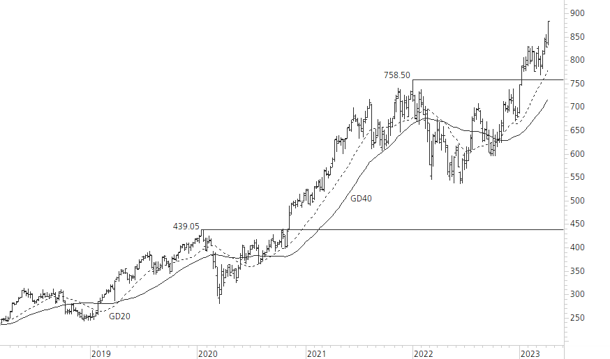 LVMH-5-Jahres-Chart