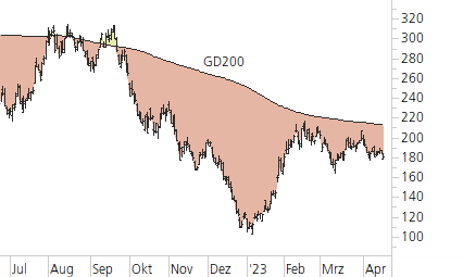 Tesla Inc-Trend-Chart