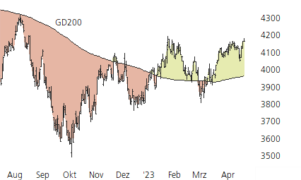 S&P 500-Trend-Chart