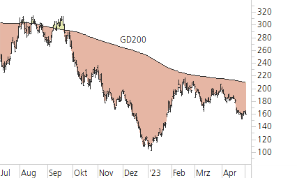 Tesla Inc-Trend-Chart