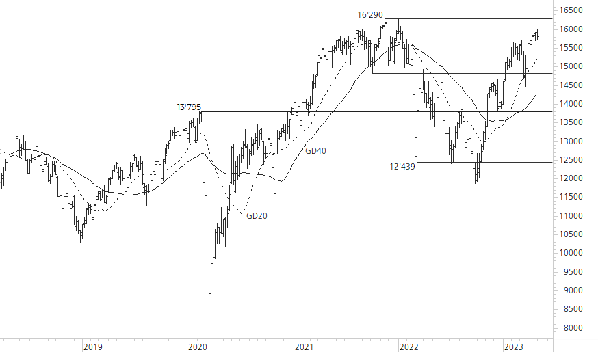 DAX-5-Jahres-Chart