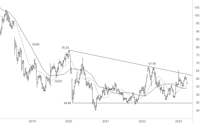 Bayer-5-Jahres-Chart