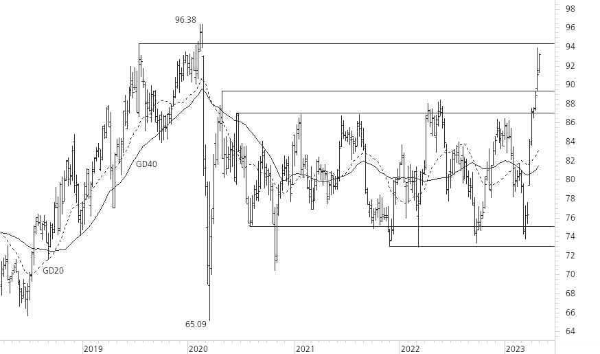 Novartis-5-Jahres-Chart