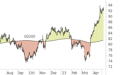Novartis-Trend-Chart