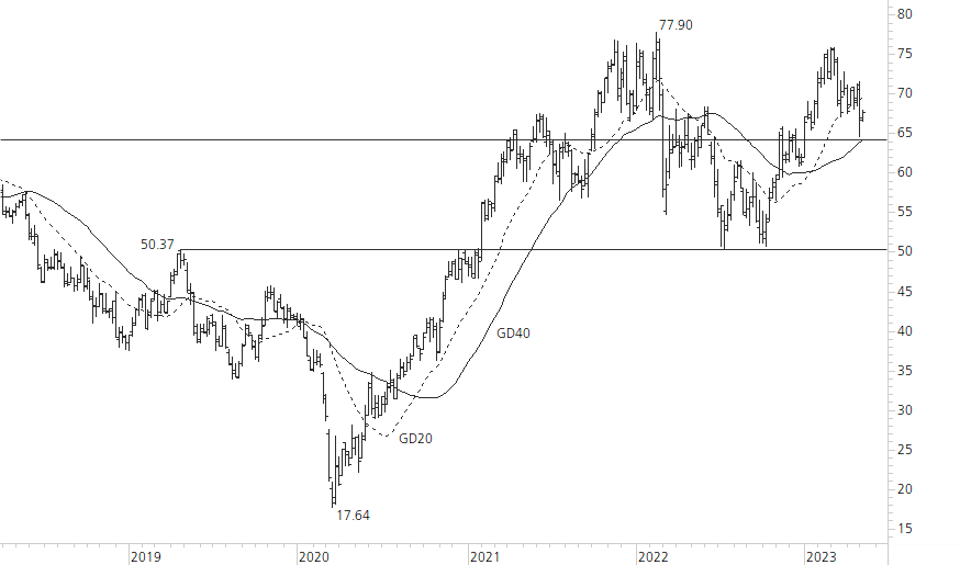 Mercedes-Benz Group-5-Jahres-Chart