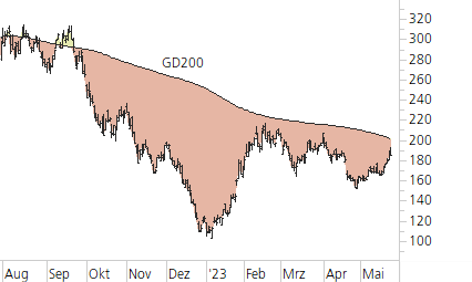 Tesla Inc-Trend-Chart