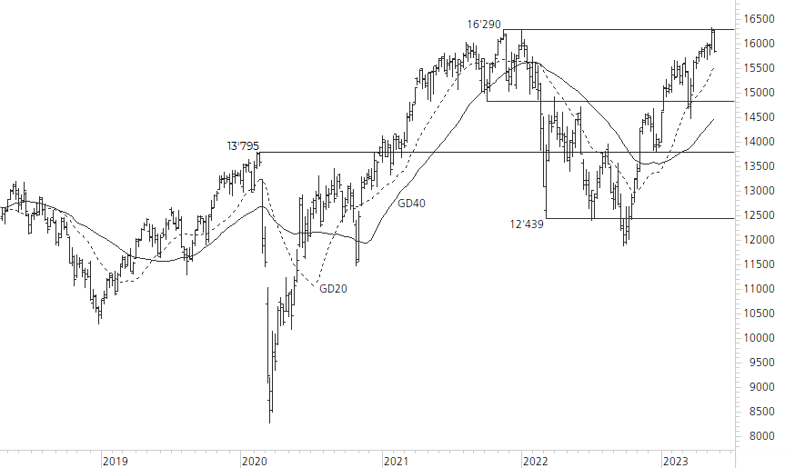 DAX-5-Jahres-Chart