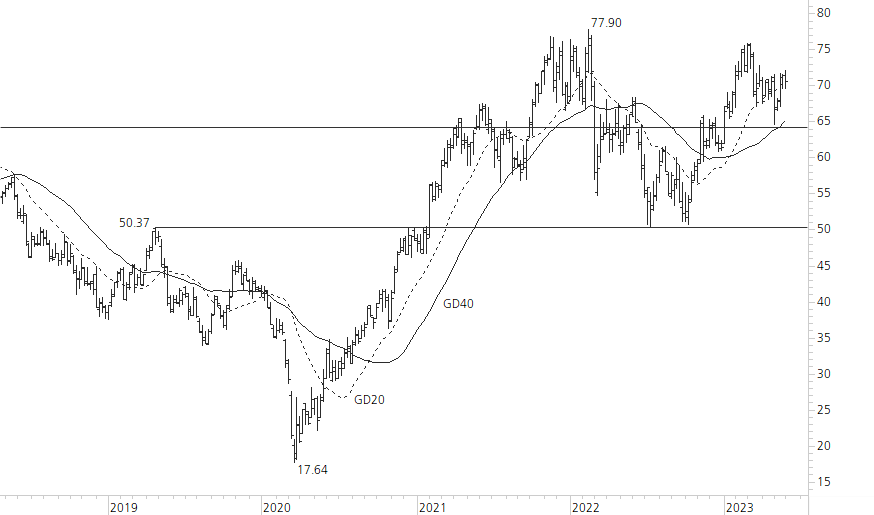 Mercedes-Benz Group-5-Jahres-Chart