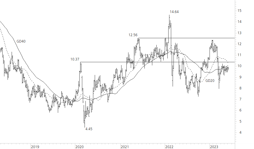 Deutsche Bank-5-Jahres-Chart