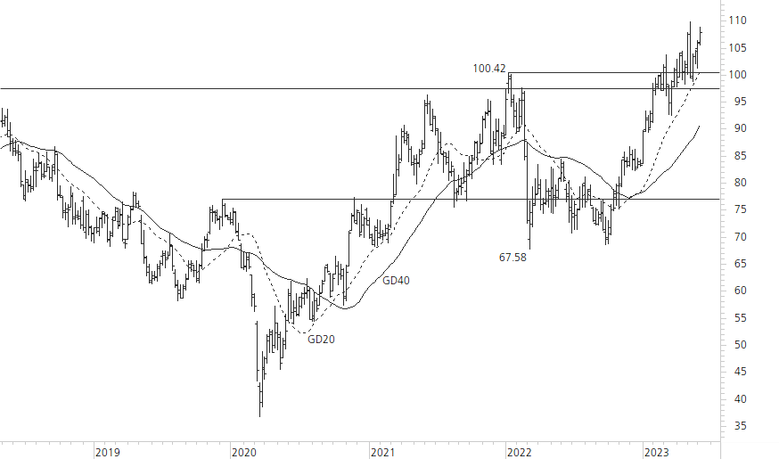 BMW-5-Jahres-Chart