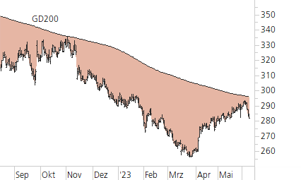 Roche-Trend-Chart