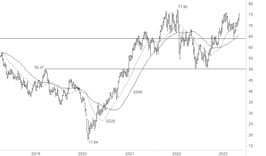 Mercedes-Benz Group-5-Jahres-Chart