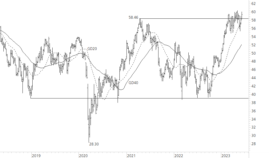 Holcim Ltd-5-Jahres-Chart