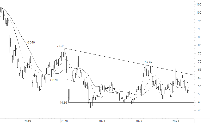 Bayer-5-Jahres-Chart
